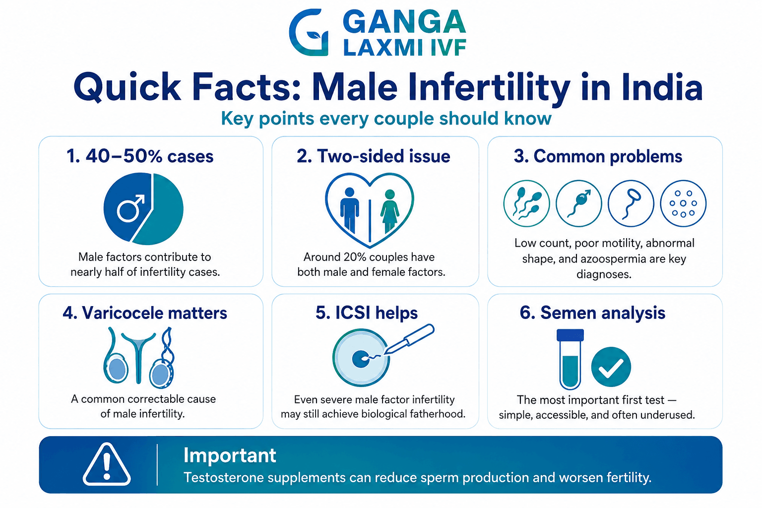 Quick facts about male infertility in India and Lucknow