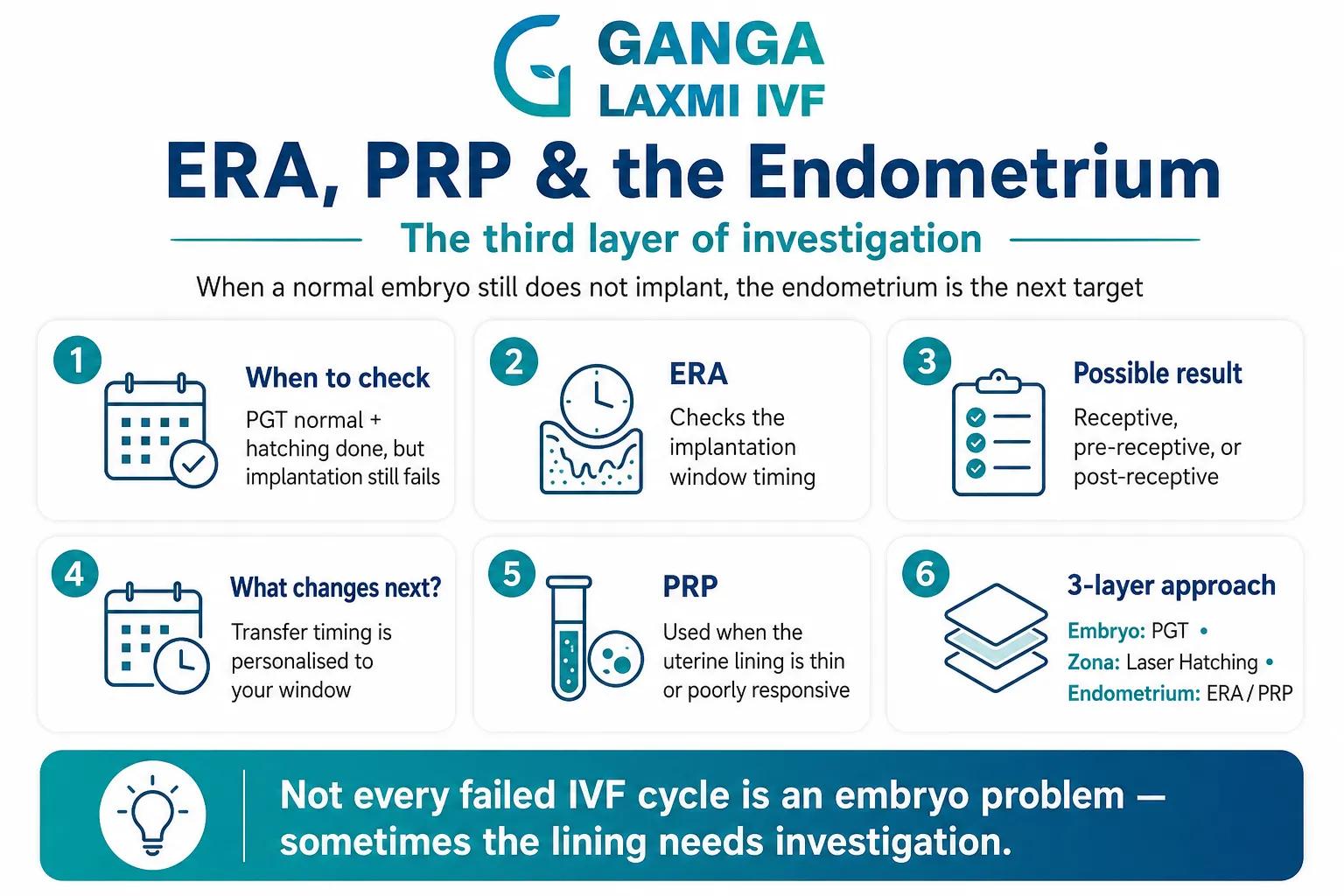 Endometrial receptivity, ERA and PRP protocol for advanced maternal age at Ganga Laxmi IVF Lucknow