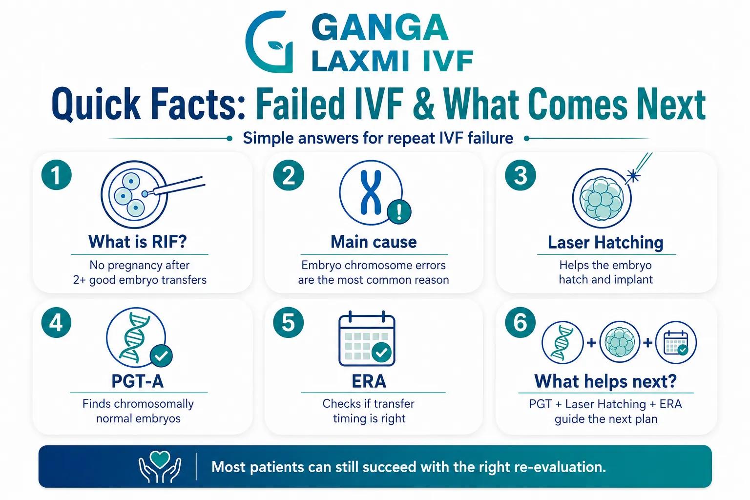 Recurrent IVF failure treatment protocol with PGT, Laser Hatching and ERA at Ganga Laxmi IVF Lucknow