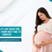 Fertility Age Chart for Women: Know the Best Time to Conceive