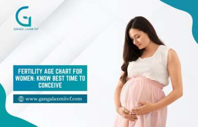 Fertility Age Chart