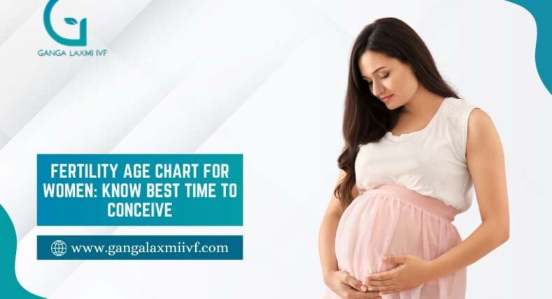Fertility Age Chart