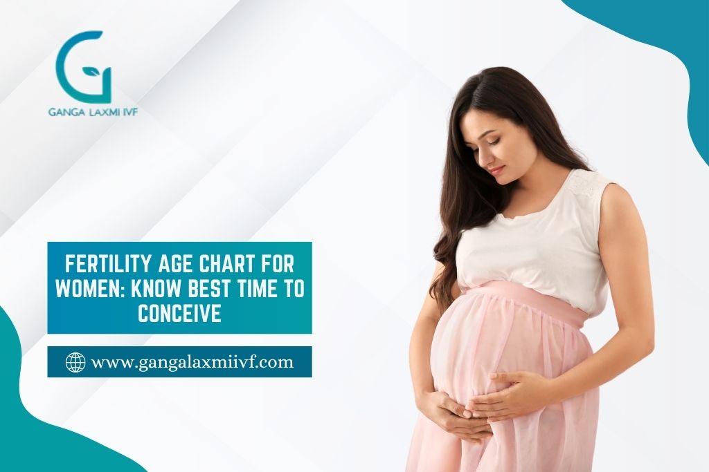 Fertility Age Chart